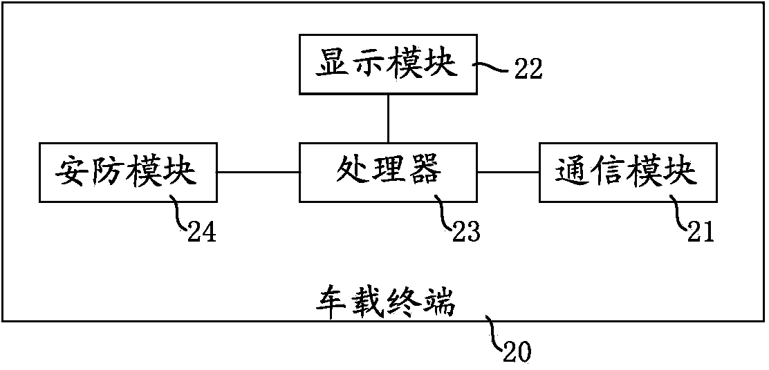Information issuing method