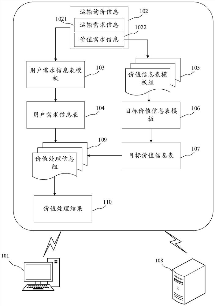 Information generation method and device, electronic equipment and computer readable medium