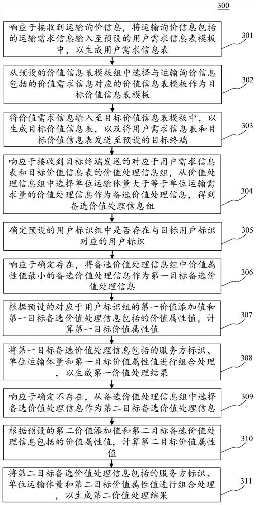 Information generation method and device, electronic equipment and computer readable medium