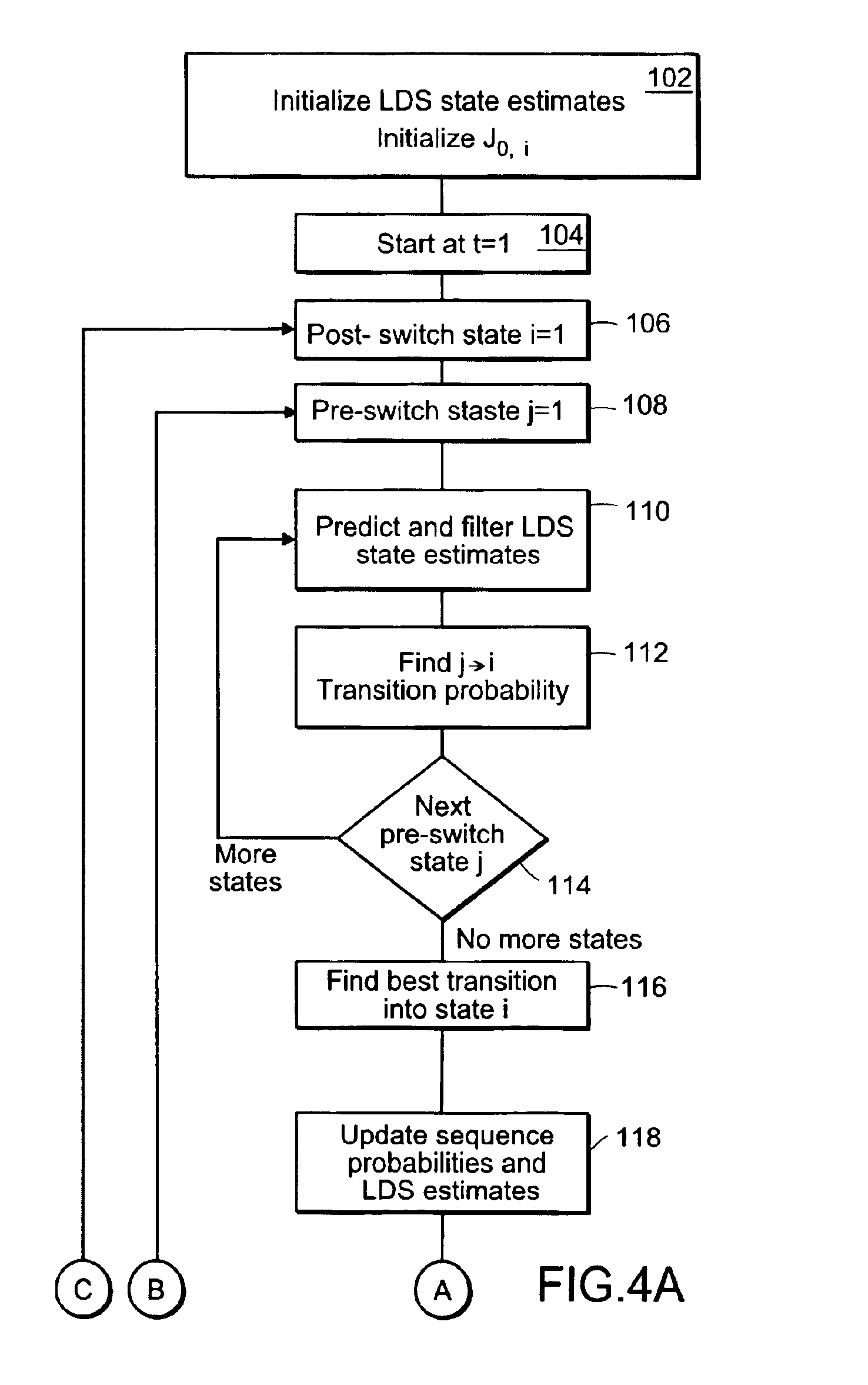 Method for motion classification using switching linear dynamic systems models