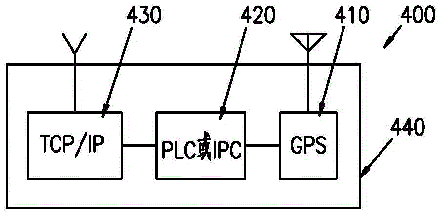 Two-axis numerical control positioning method and system for solar power generation panel group