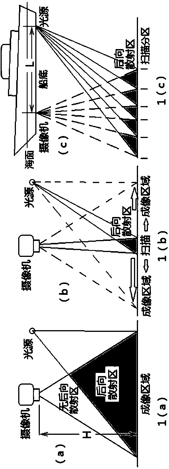 synchronous scanning imaging system