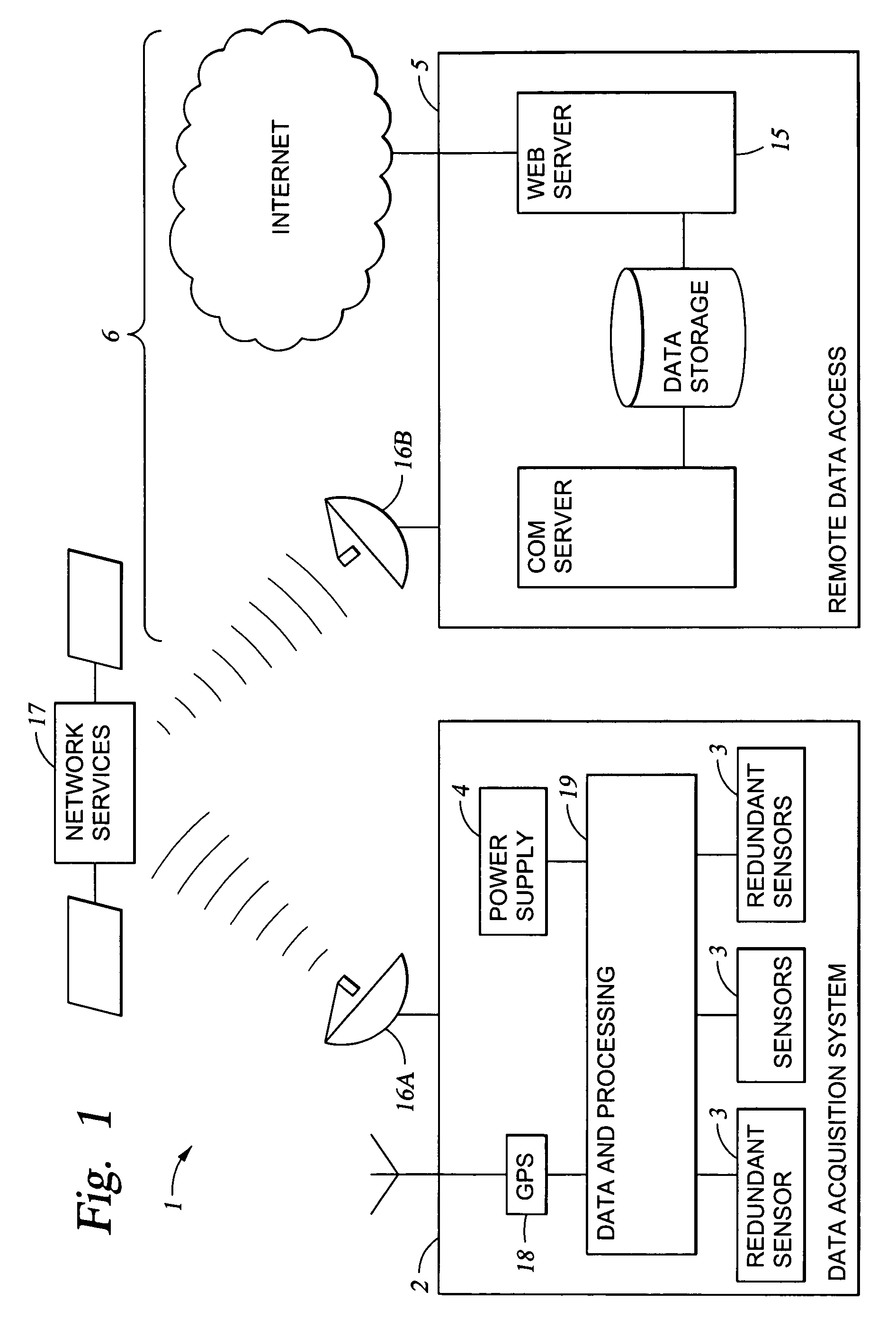 Methods and apparatus for emergency rig monitoring