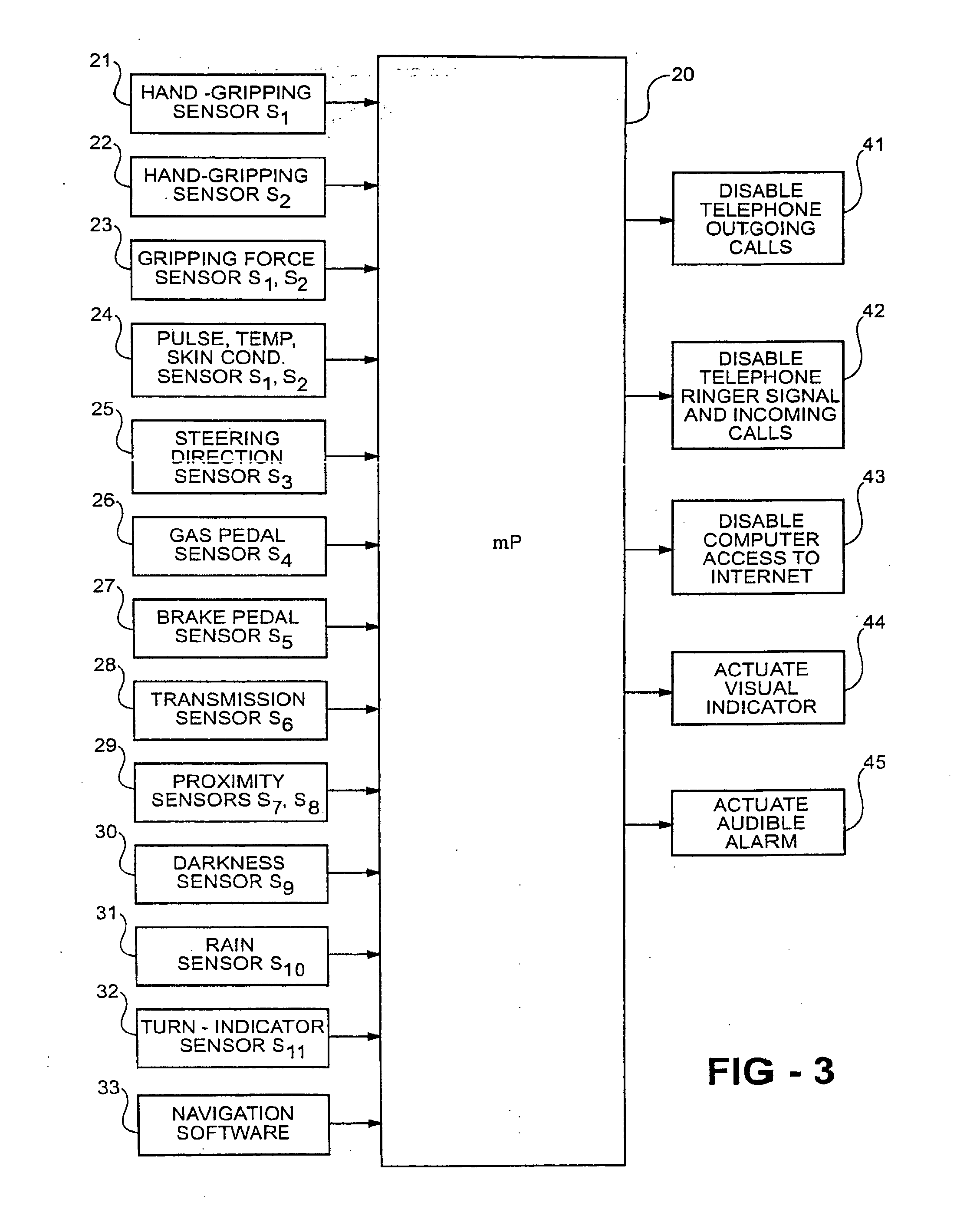 Safety Control System for Vehicles