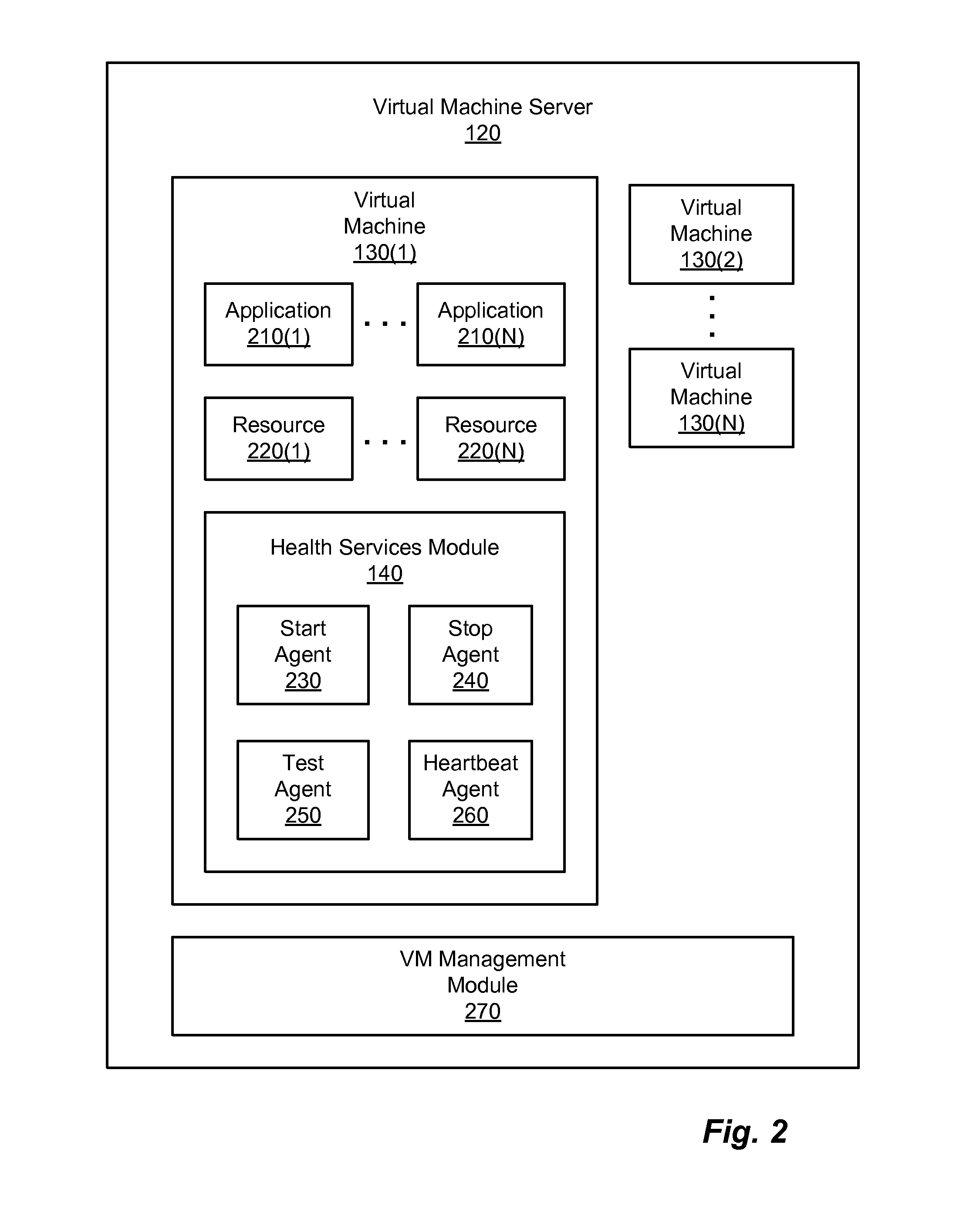 Method to validate availability of applications within a backup image
