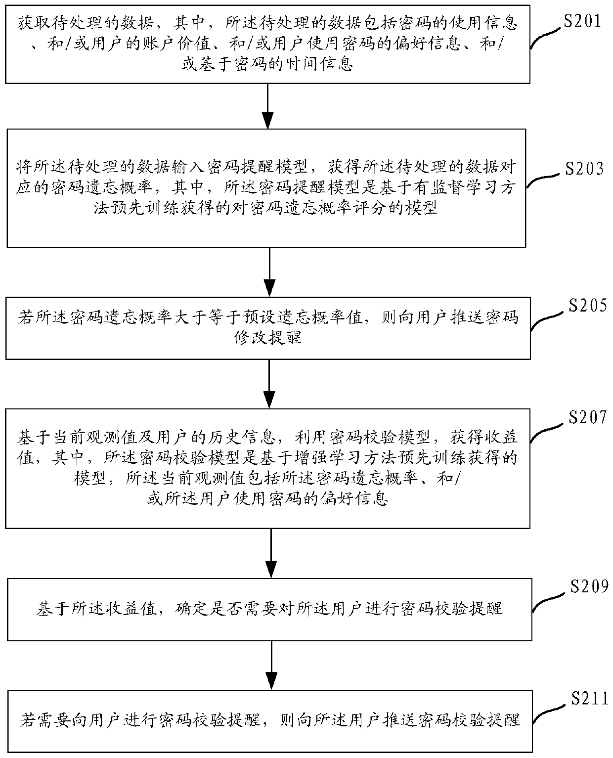 Password reminding method, device and equipment