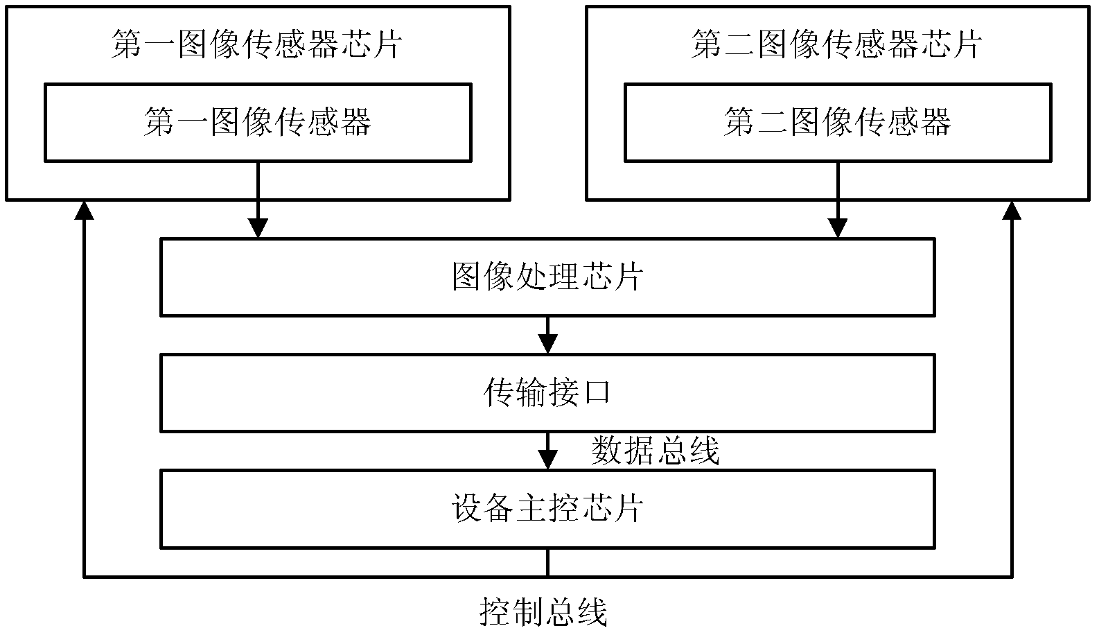 Multi-image sensor image processing device with MIPI (Mobile Industry Processor Interface) and method