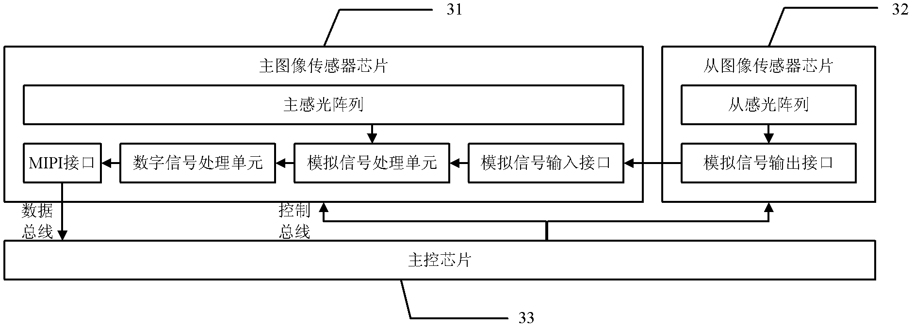 Multi-image sensor image processing device with MIPI (Mobile Industry Processor Interface) and method