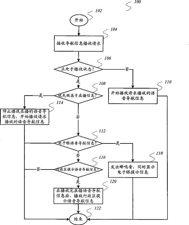 Method and apparatus for playing navigation information