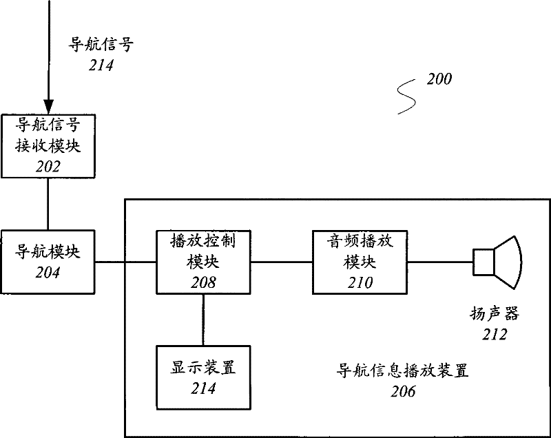 Method and apparatus for playing navigation information