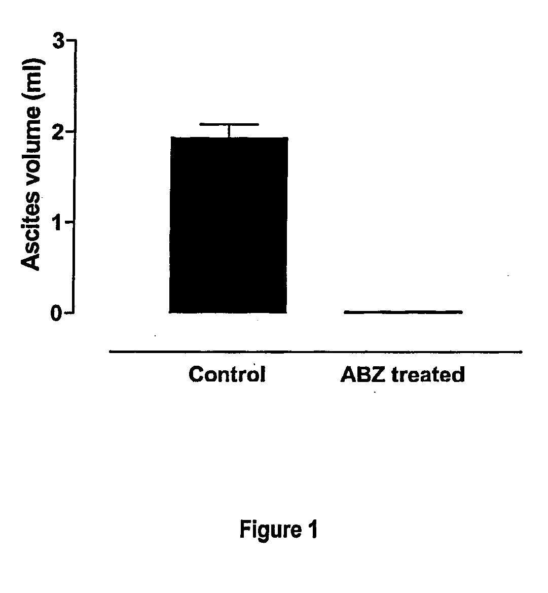 VEGF Inhibition