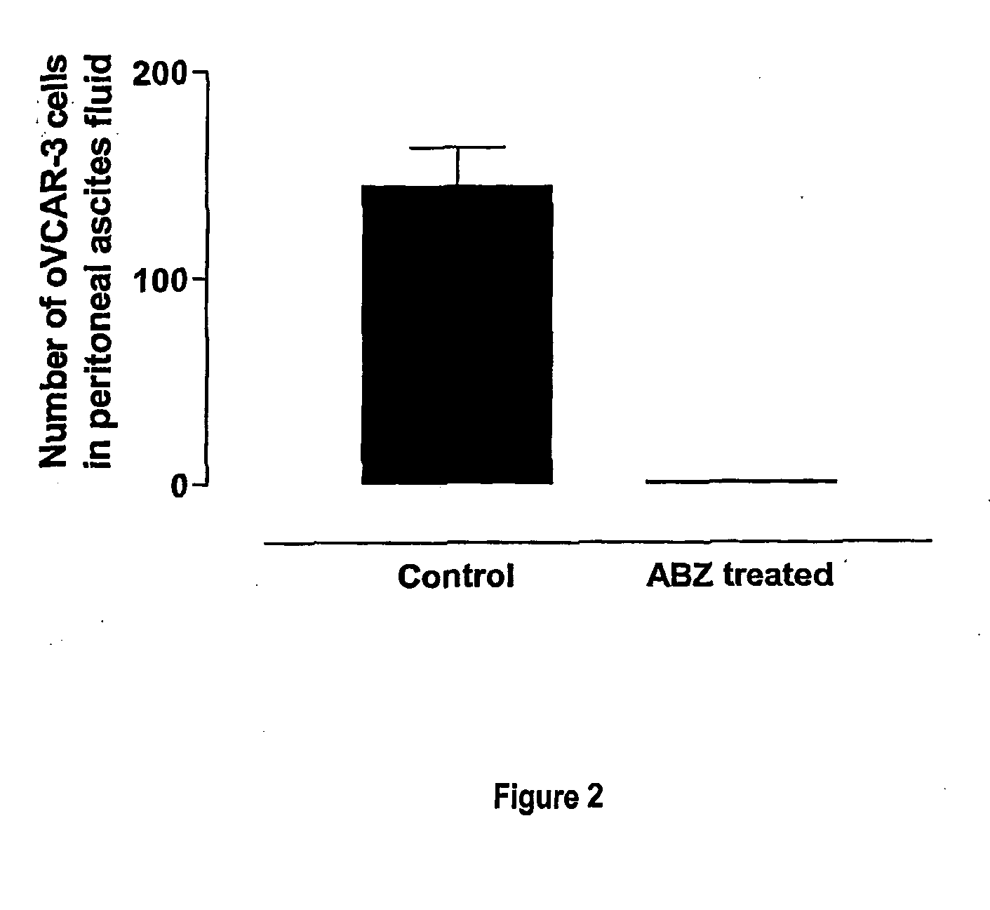 VEGF Inhibition