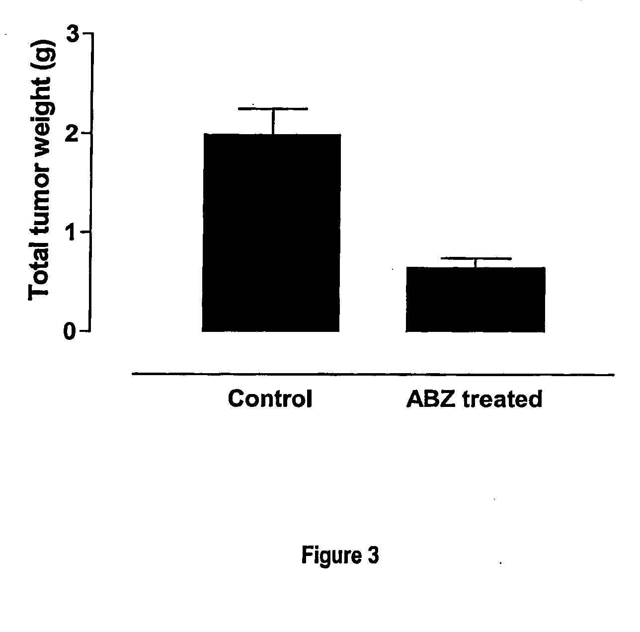 VEGF Inhibition