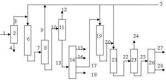 Method for hydrogenation of medium-low temperature coal tar to produce transformer oil base oil