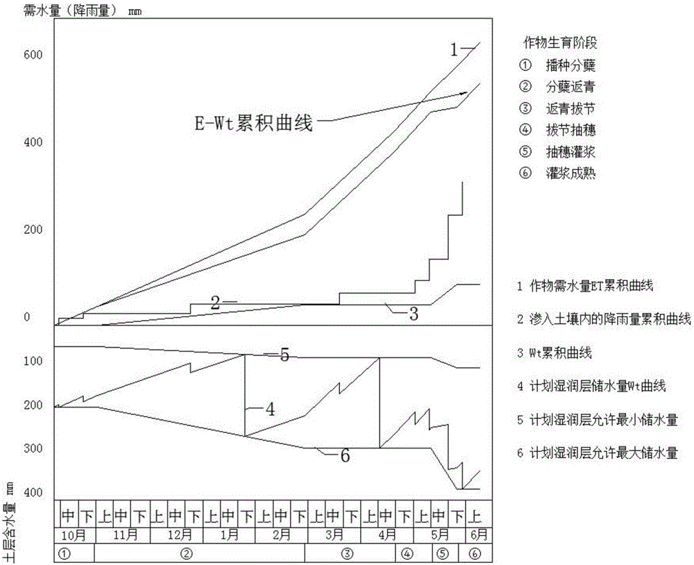 Pesticide non-point source pollution simulation and evaluation method