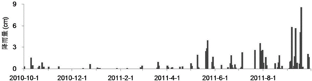 Pesticide non-point source pollution simulation and evaluation method