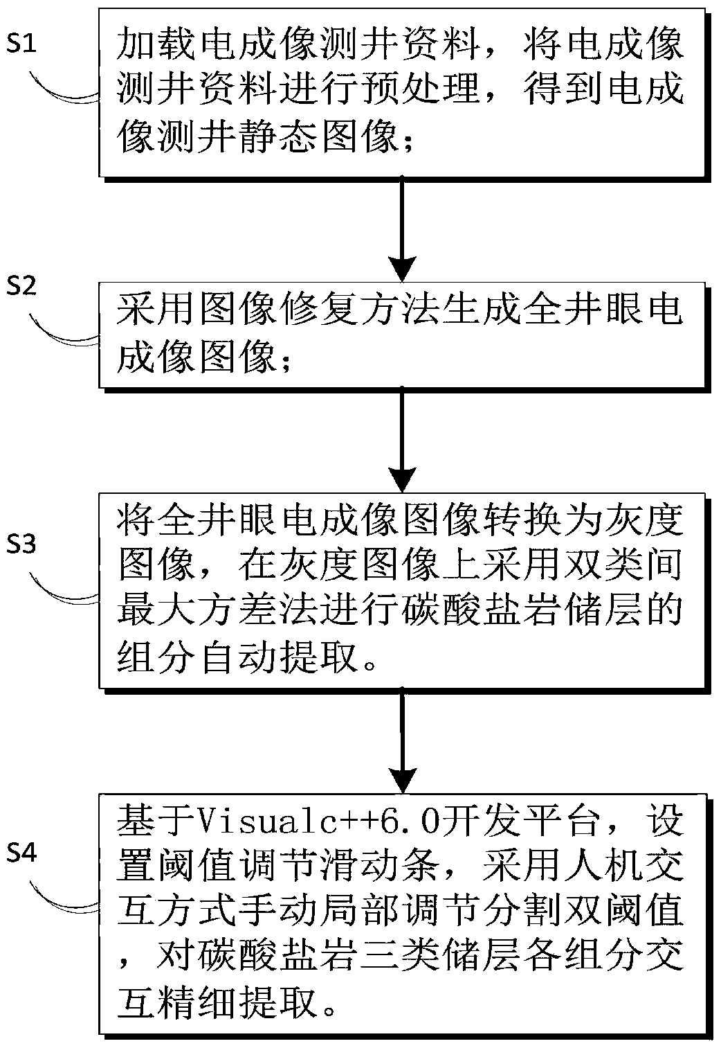 Component Extraction Method for Digital Core of Complex Carbonate Reservoir