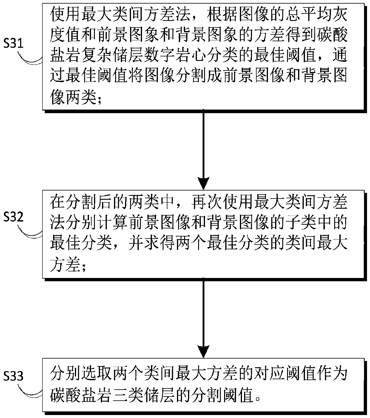 Component Extraction Method for Digital Core of Complex Carbonate Reservoir