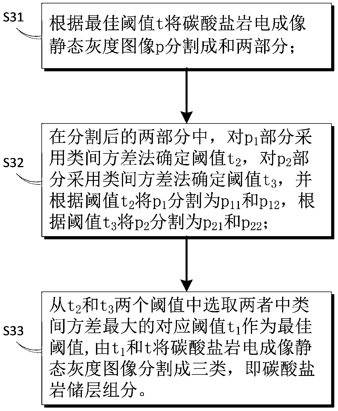 Component Extraction Method for Digital Core of Complex Carbonate Reservoir