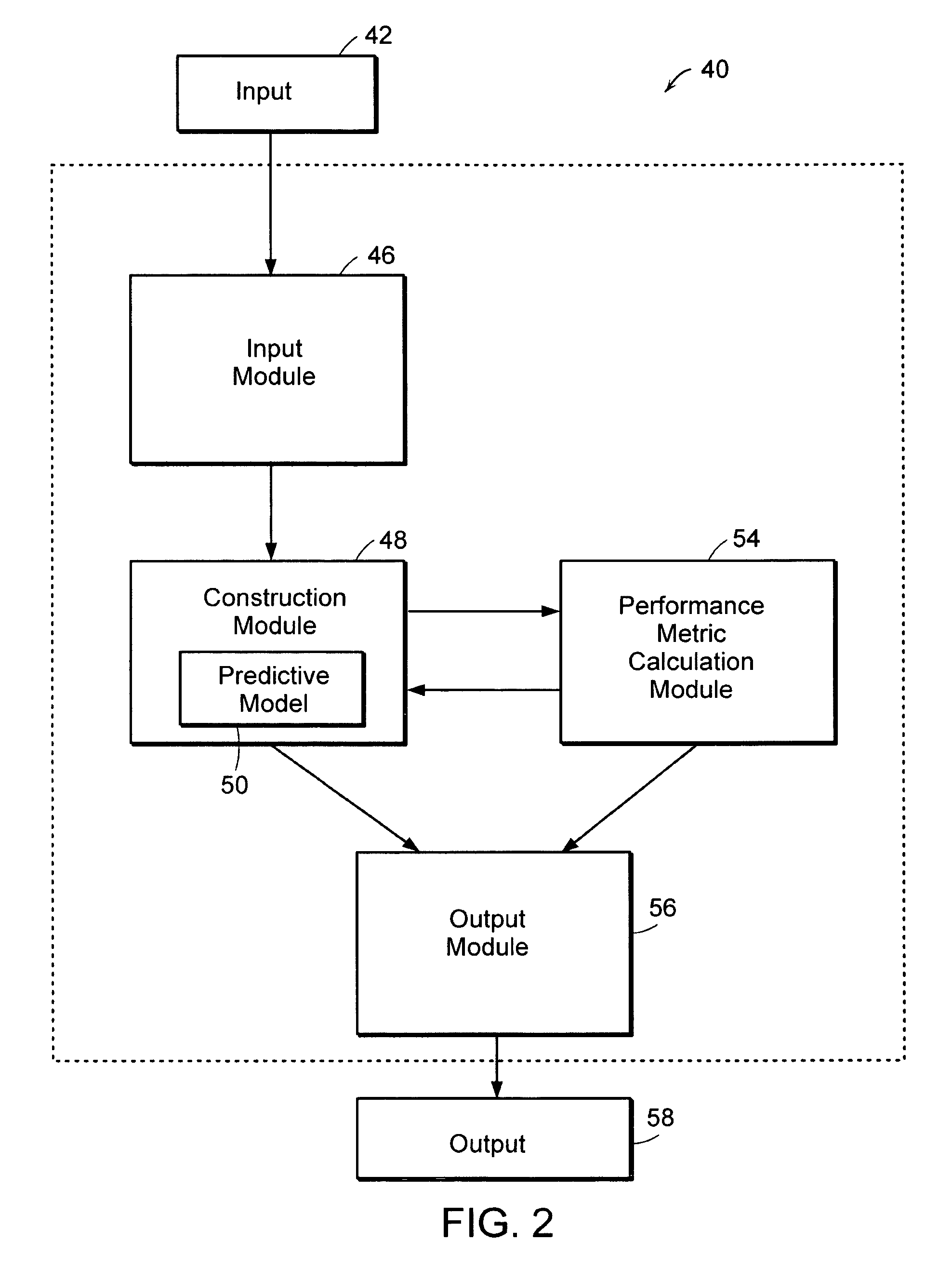 System and method for multi-phase system development with predictive modeling