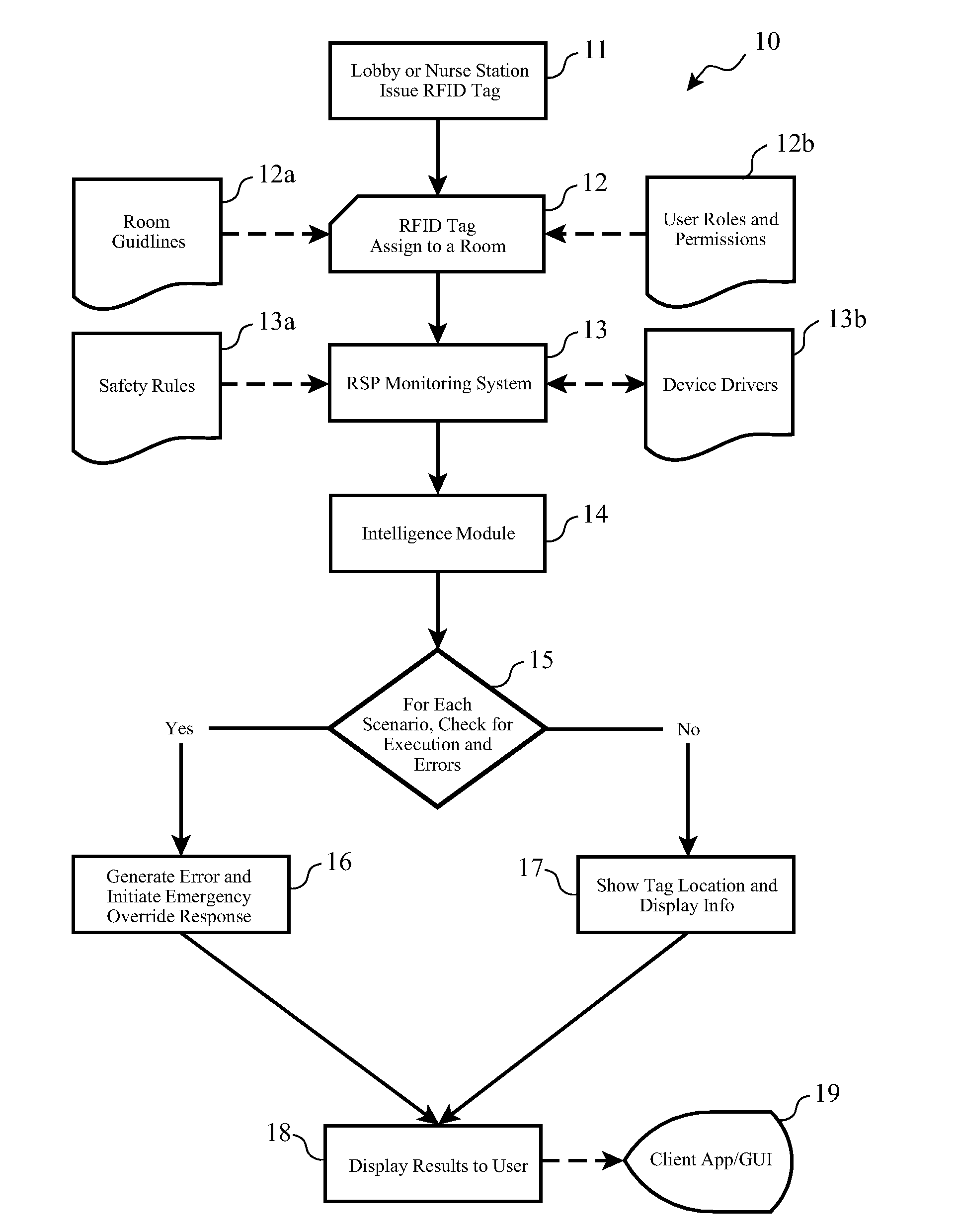 System and method for controlling, configuring, and disabling devices in a healthcare system