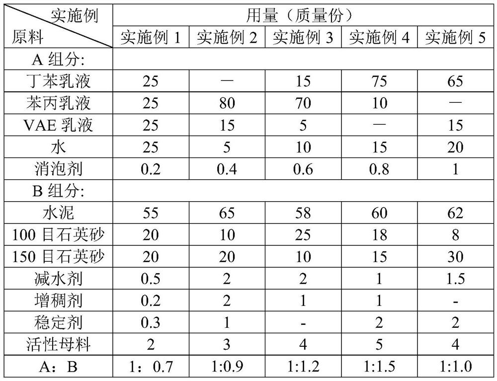 Polymer cement waterproof coating and preparation method thereof