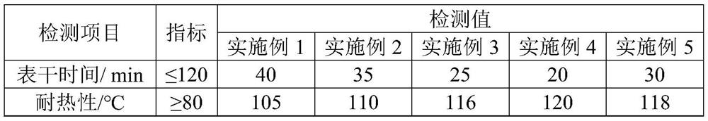 Polymer cement waterproof coating and preparation method thereof