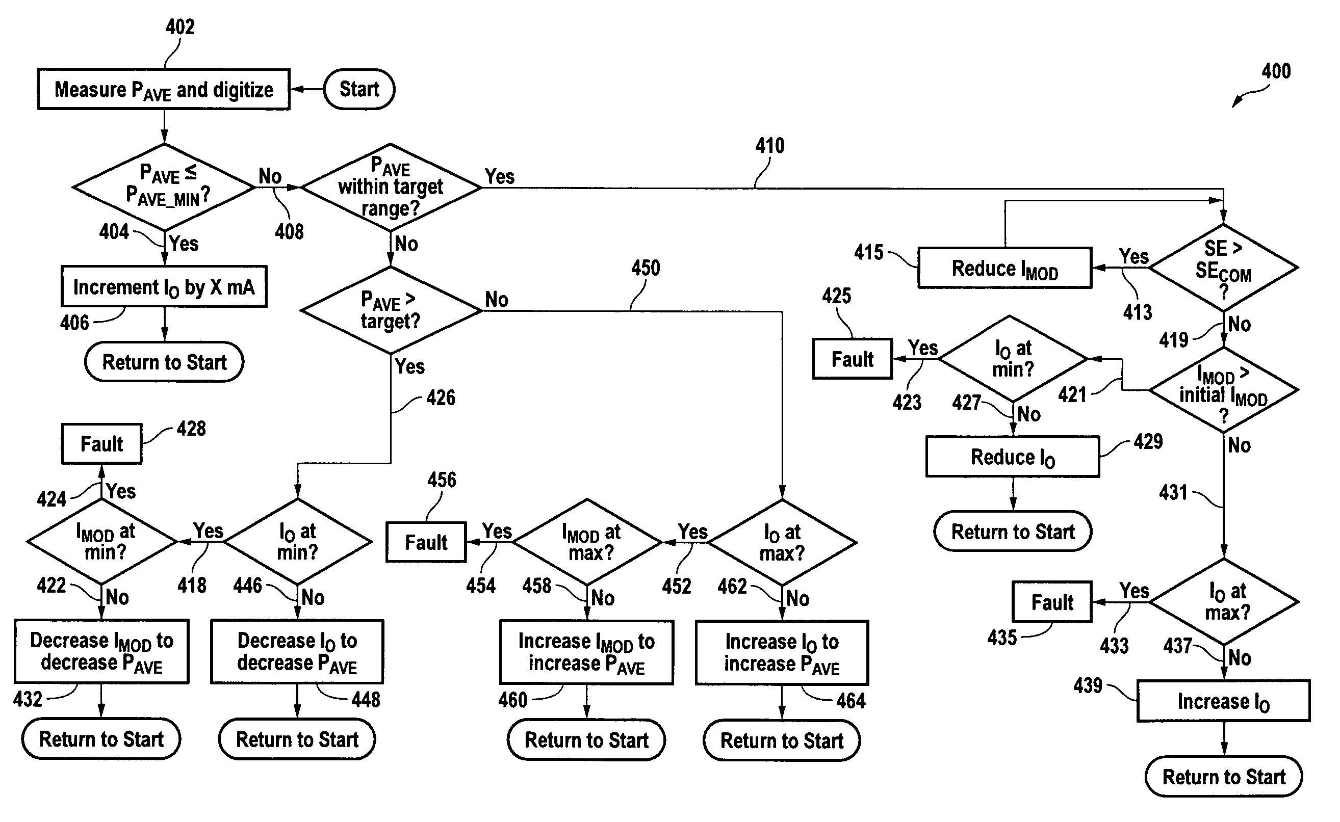 Method of monitoring and controlling a laser diode