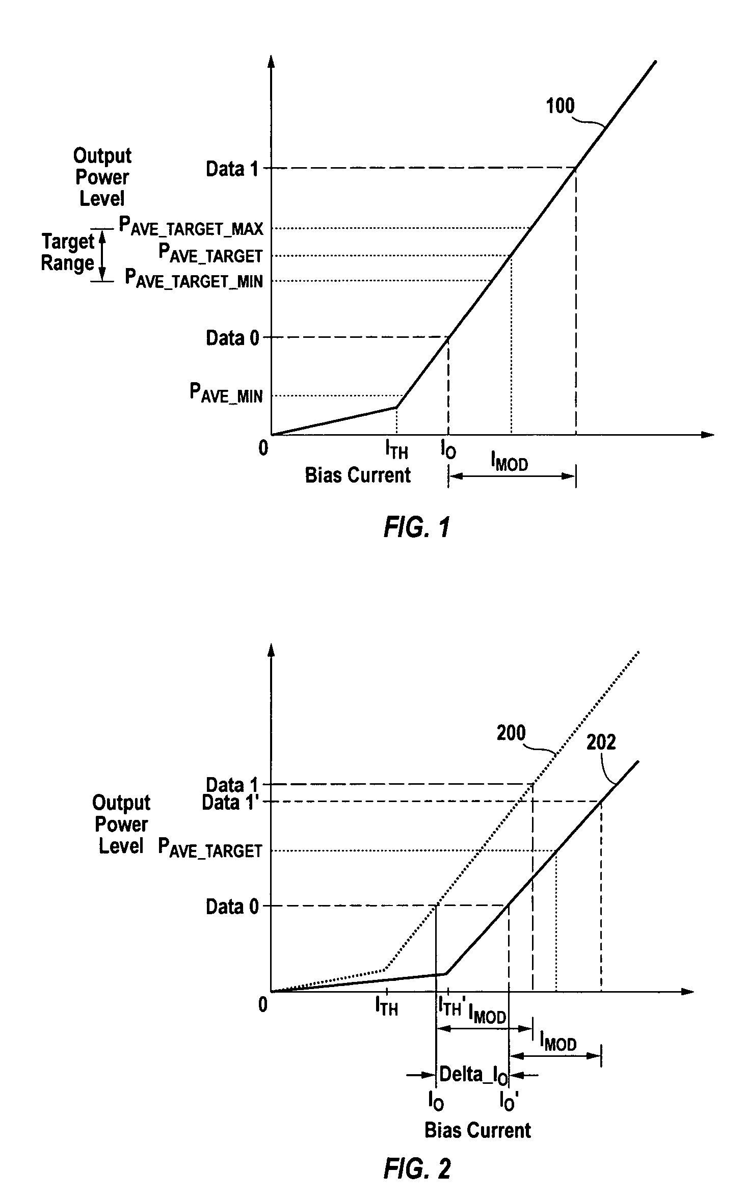 Method of monitoring and controlling a laser diode