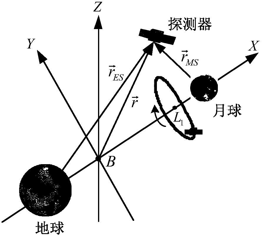 A Rapid Design Method for Earth-Moon l1 Lagrangian Point Transfer Orbit