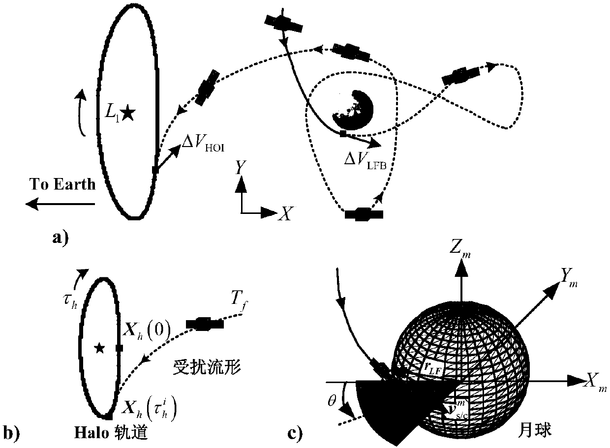 A Rapid Design Method for Earth-Moon l1 Lagrangian Point Transfer Orbit