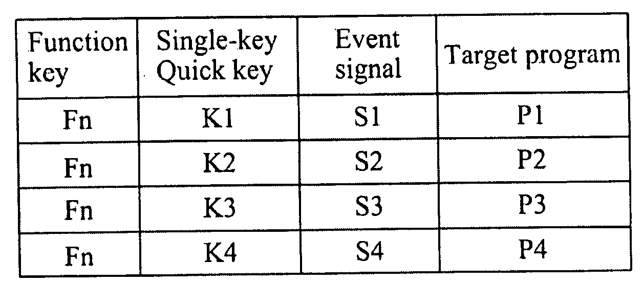 Method for executing target programs with compound quick keys
