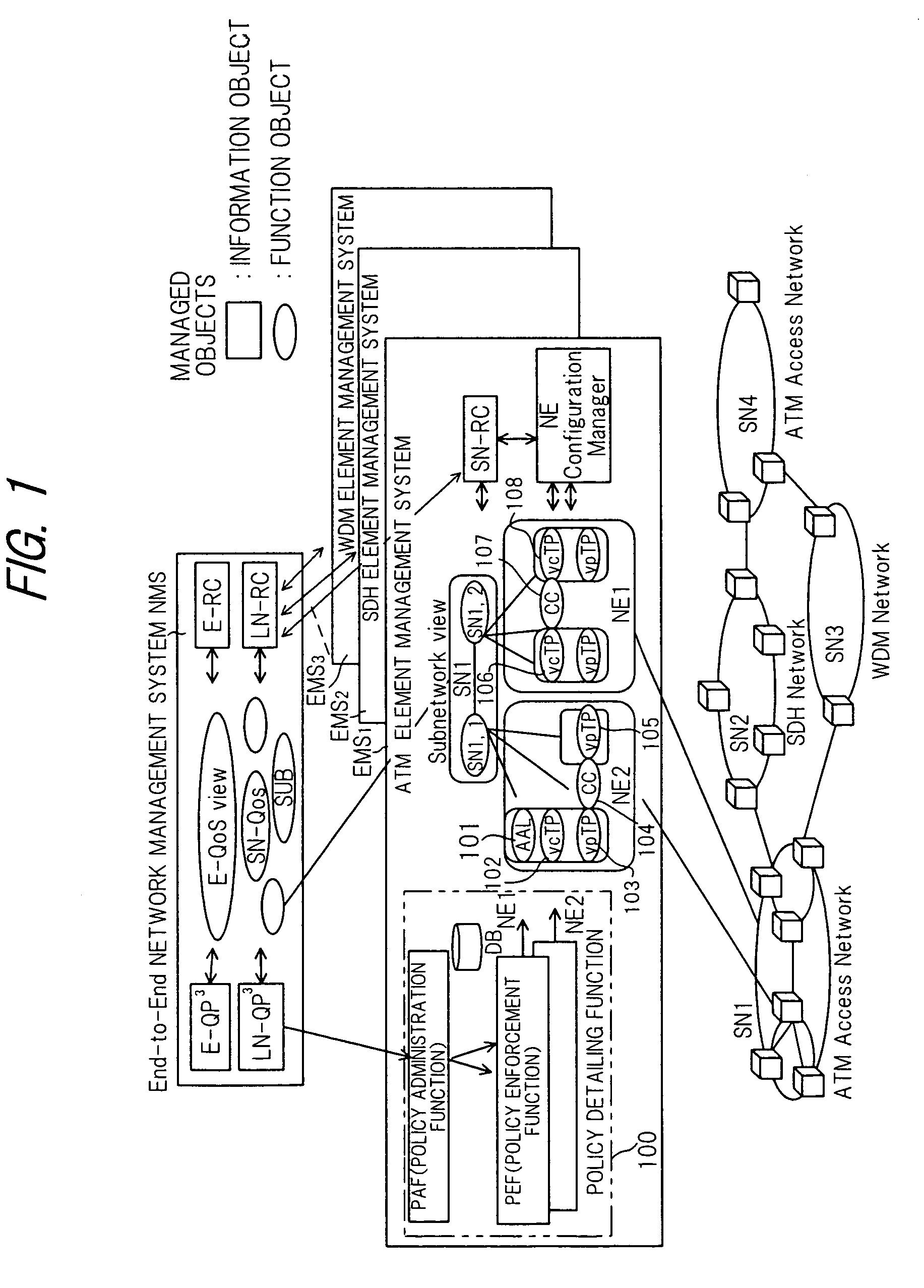Communication network management system for automatically converting action parameters to network technology dependent parameters using a selected conversion rule conforming to a network technology