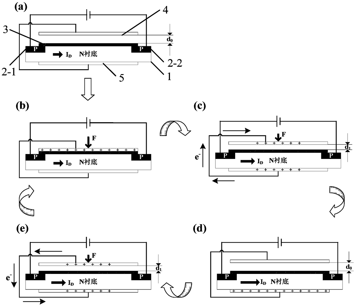 Triboelectric Field Effect Transistor