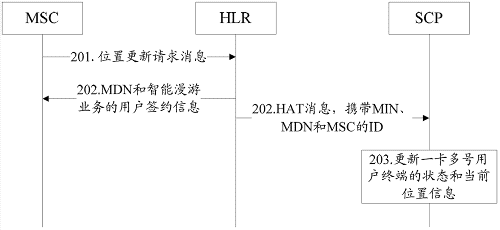 Method and system for realizing intelligent roaming service