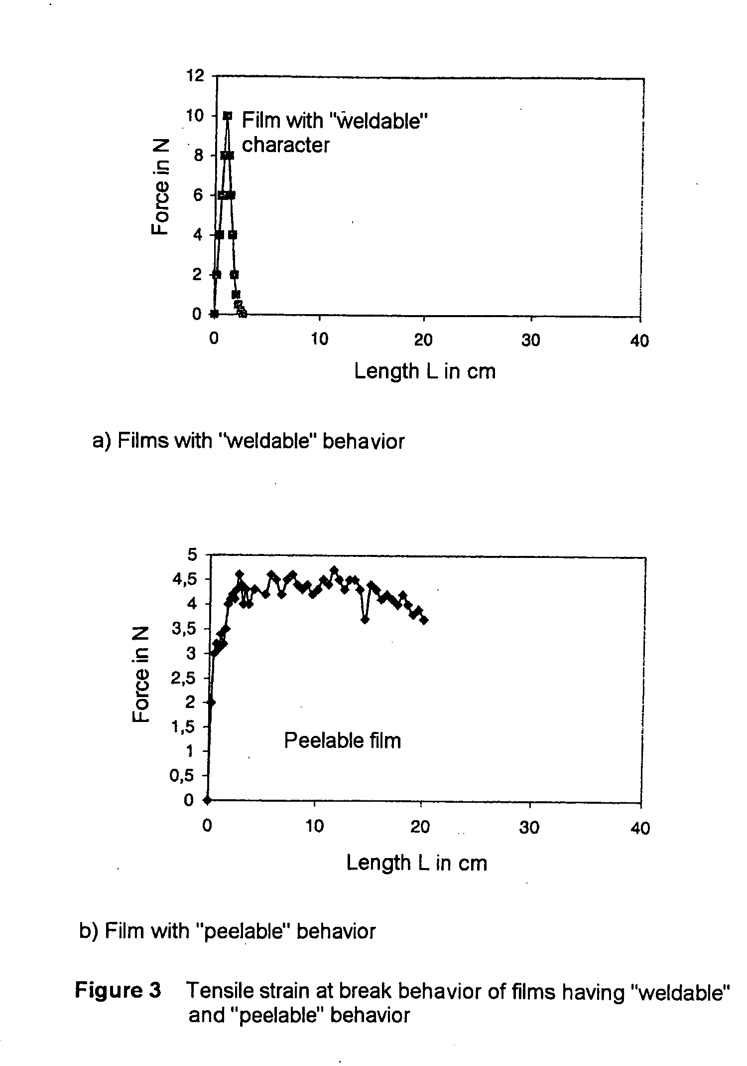 Process for producing a coextruded, peelable polyester film