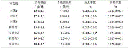 Cotton seed coating agent with effects of promoting roots and strengthening seedlings and preparation method thereof