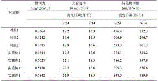 Cotton seed coating agent with effects of promoting roots and strengthening seedlings and preparation method thereof