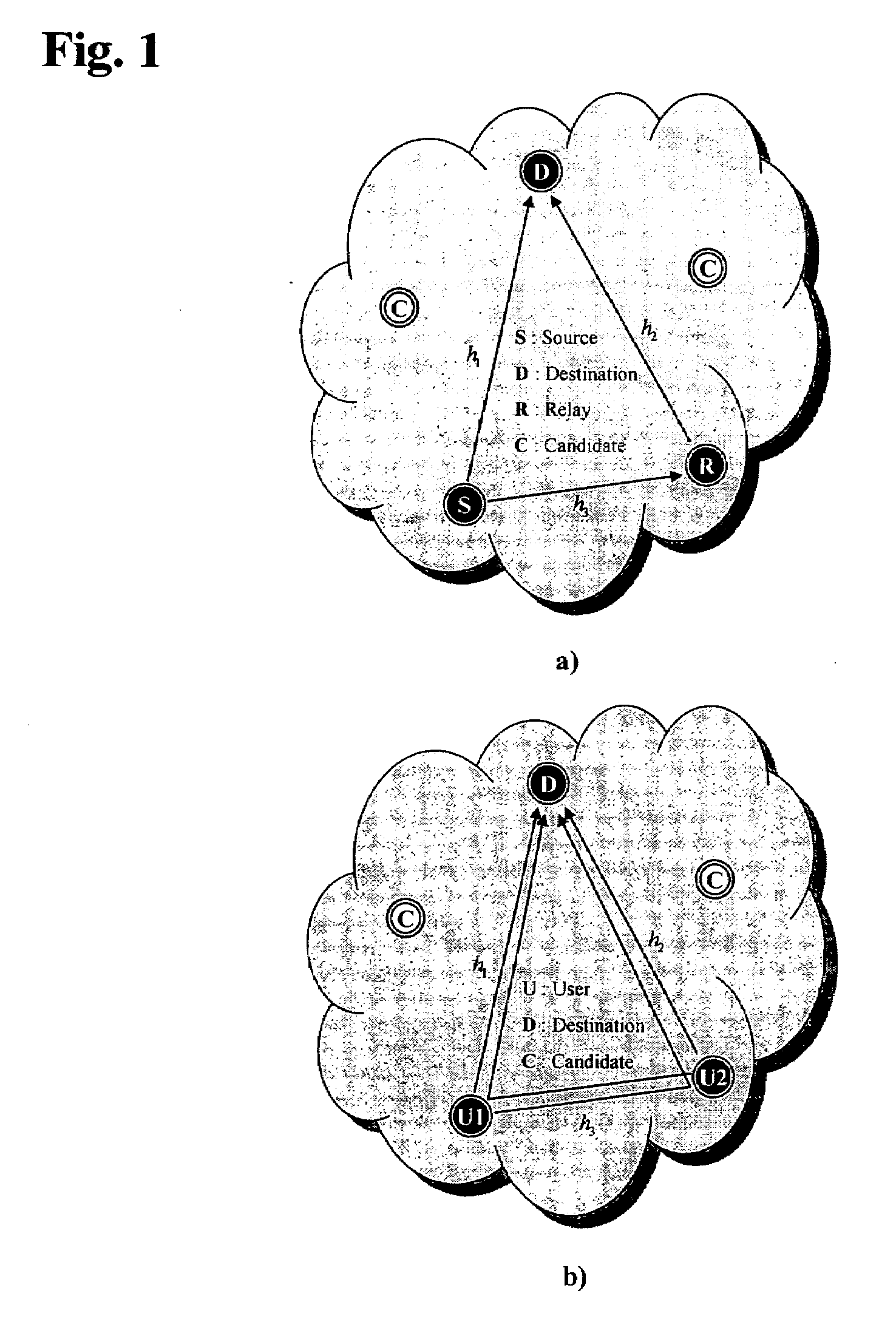 Method of cooperative transmission technique in a orthogonal frequency division multiple access uplink system