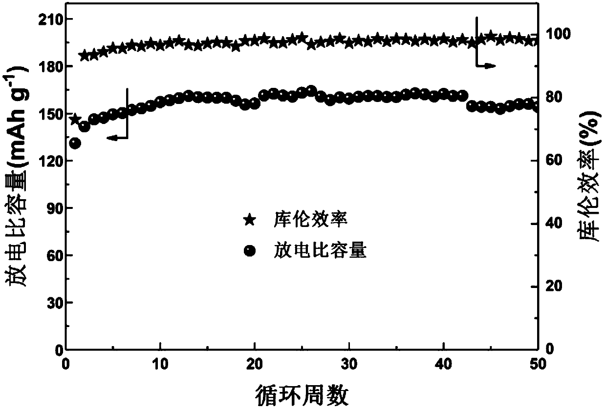 High-voltage all-solid-state lithium battery electrolyte and preparation method therefor