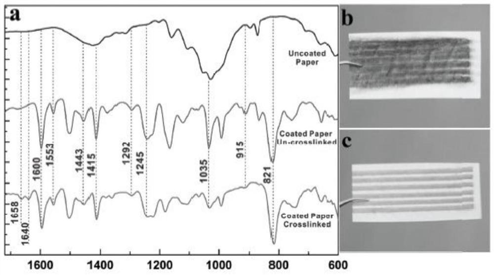 Method for fabricating highly conductive copper-fiber mixtures on porous substrates