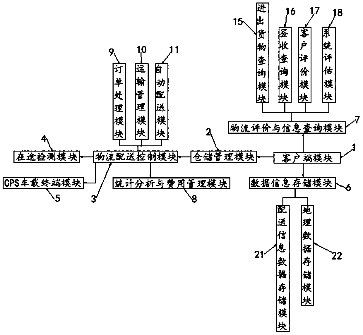 Medical material distribution system based on electronic information technology