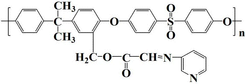 Preparation method of functionalized polysulfone-tb(Ⅲ) ion complex luminescent material