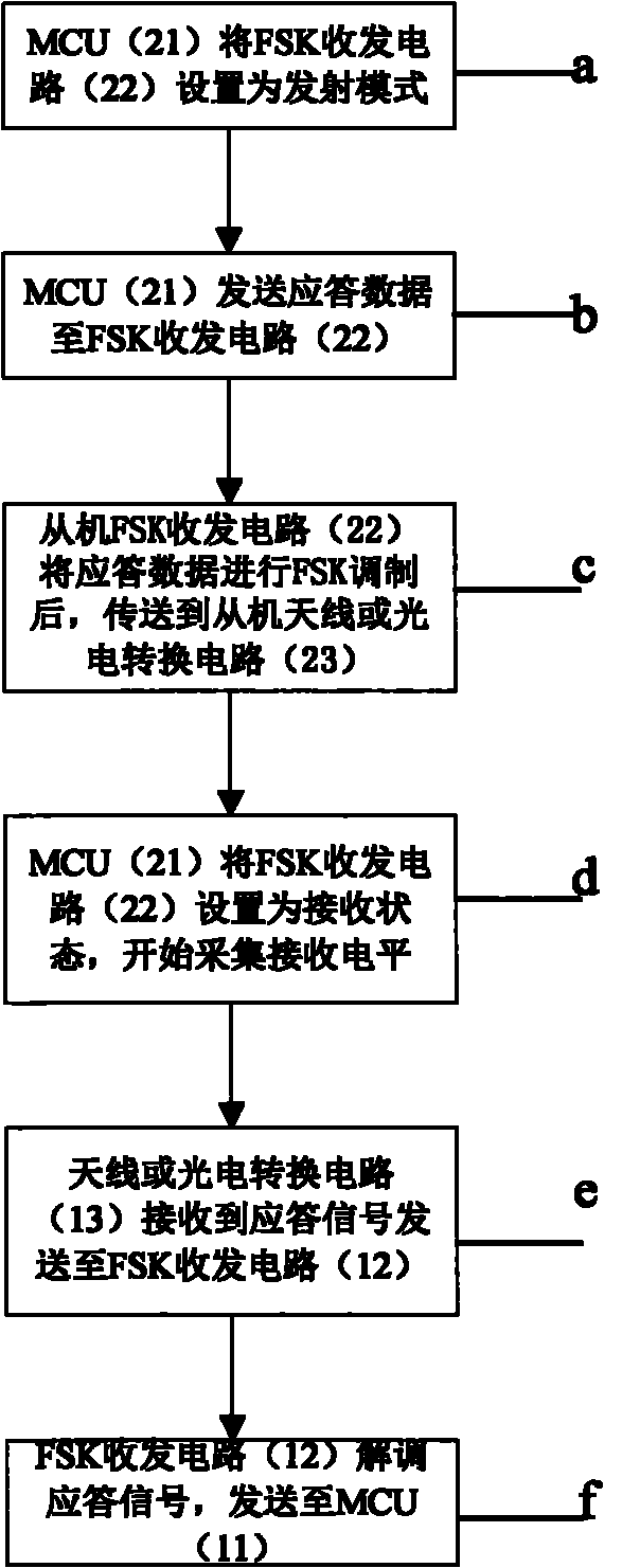 Reception level acquisition system for FSK wireless transceiver circuit and method thereof