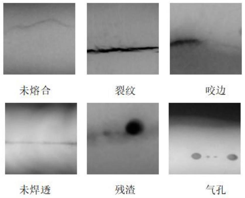 X-ray weld defect detection method based on convolutional neural network
