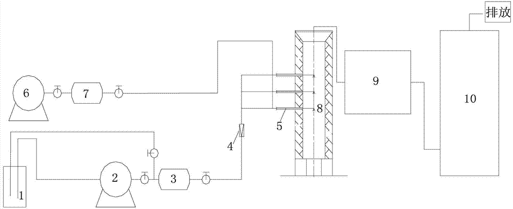 Method and device for removing mercury in flue gas by utilizing organic wastes