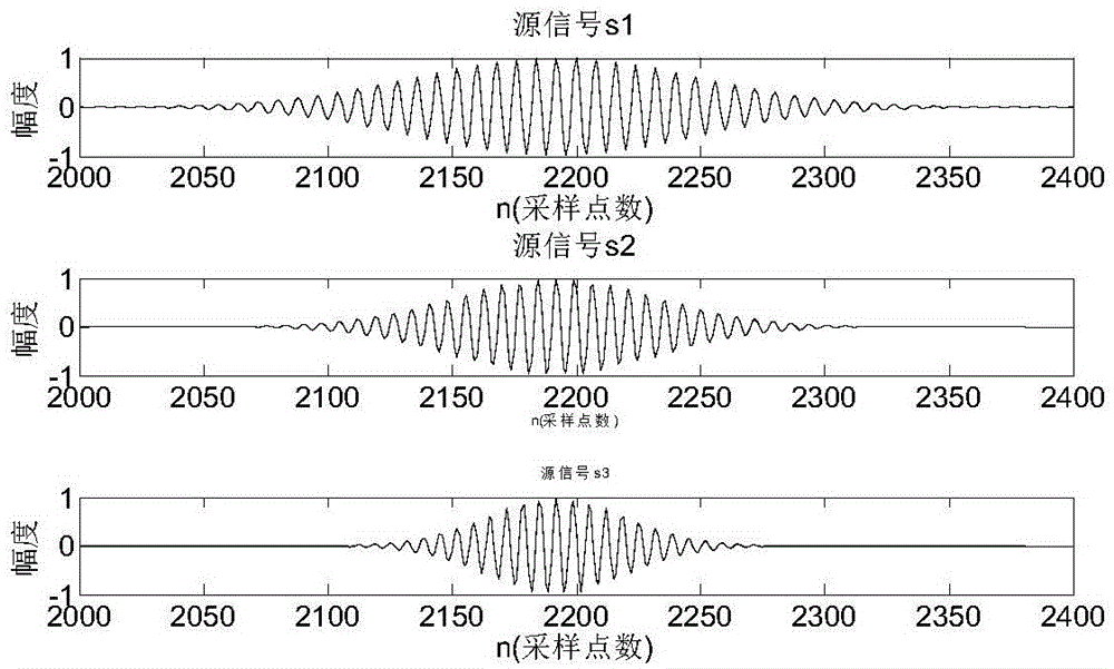 Single-channel time-frequency overlapping signal blind separation method