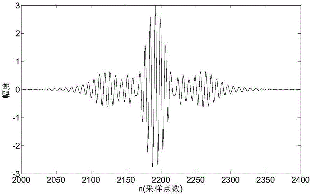 Single-channel time-frequency overlapping signal blind separation method