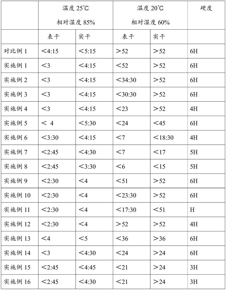 A kind of environment-friendly quick-drying raw lacquer coating and preparation method thereof