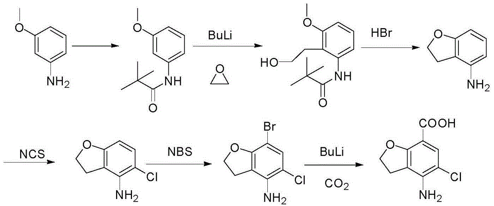 Method for synthesizing 4-amino-5-chloro-2,3-dihydro benzofuran-7-carboxylic acid